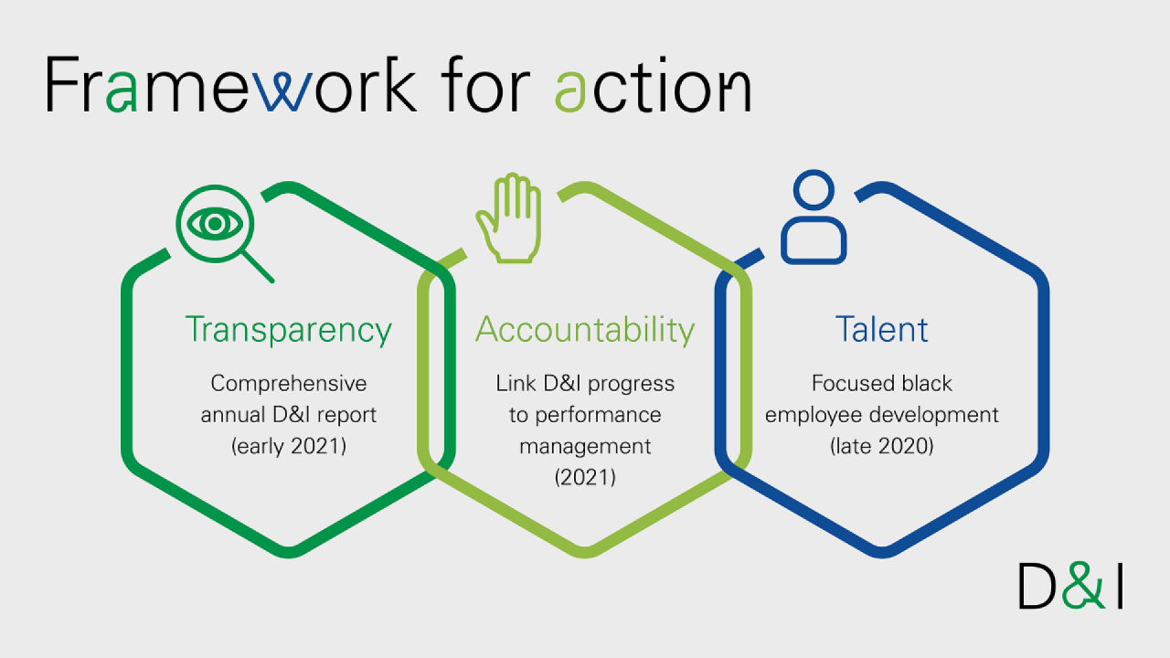 BP unveil new framework for increasing diversity and inclusion