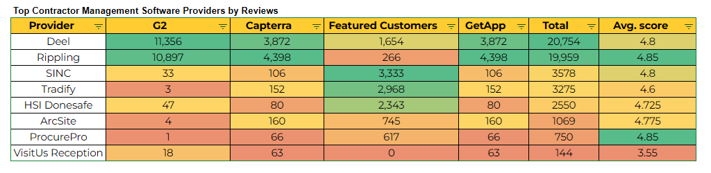 Contractor Management Software