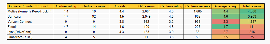 Driver Safety Software
