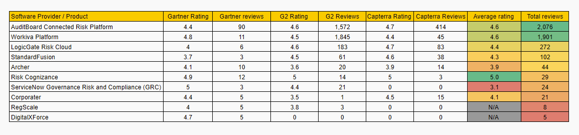 GRC Software Providers list
