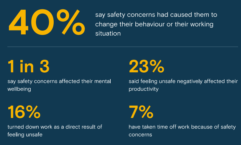 Peoplesafe report